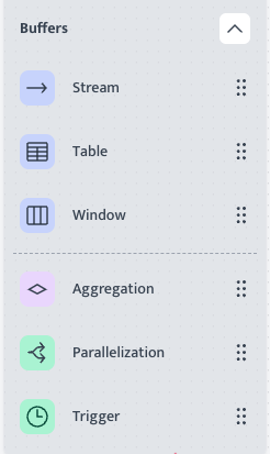 Cortex Data Operations Buffers Nodes