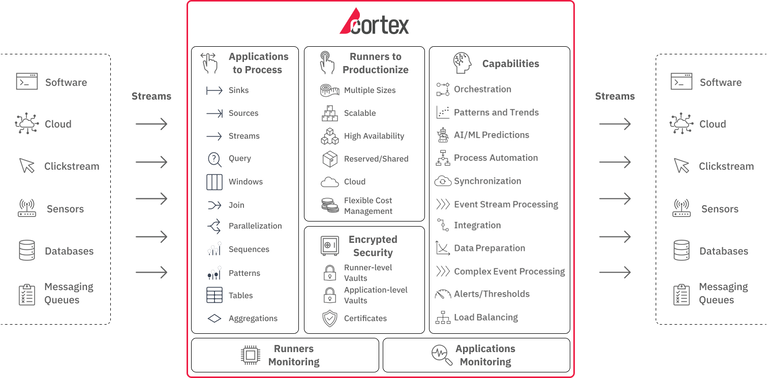 Cortex Diagram - Real-Time Analytics