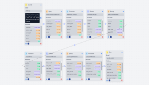 CDN Performance Tracking Cortex