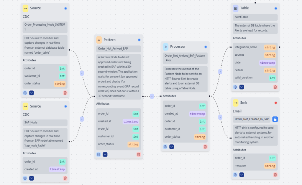 Order Process Monitoring Application 1